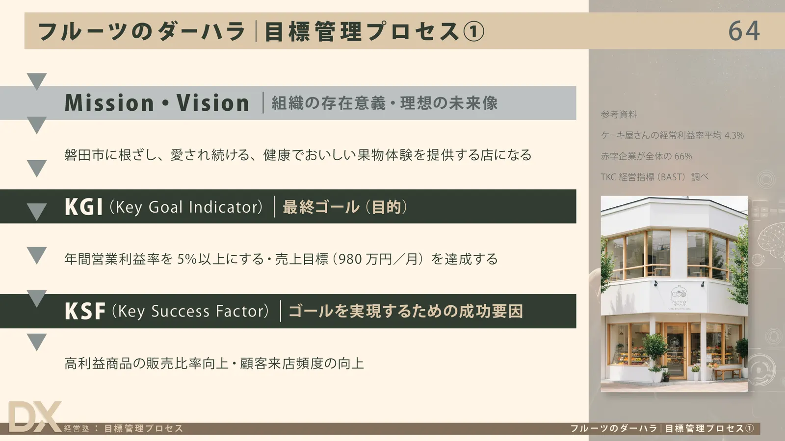 フルーツのダーハラの目標管理プロセス。Mission・VisionからKGI、KSFへ落とし込むスライド