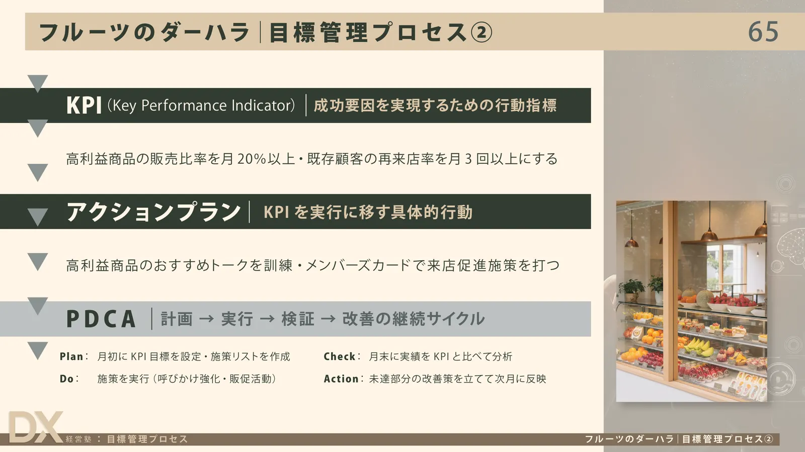 フルーツのダーハラの目標管理プロセス。KPI、アクションプラン、PDCAのスライド